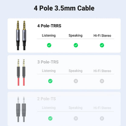 UGREEN 3.5mm 4-Pole TRRS Male to Male AUX Audio Cable Hi-Fi with Gold-Plated Jack Connectors, Nylon Braided Jacket, Multi-Layer Shielding for PC, Phone, Tablet, Speaker, Amplifier, etc. (0.5M, 1M, 1.5M, 2M, 3M, 5M)