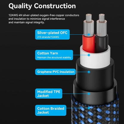 [CLEARANCE] Vention 1.5 Meter Dual Ba Pin to Dual Spade Hifi Audio Braided Speaker Wire Male to Male with Closed Screw Type and Gold Plated Plugs for Speaker Amplifier | BLCLG