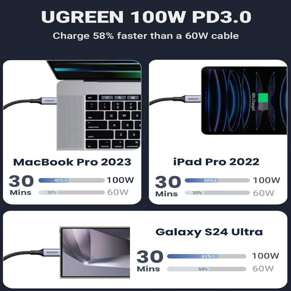 UGREEN PD100W 5A USB-C to Dual USB-C Fast Charging Type C Charger Cable for iPhone 16/15 Pro Max, MacBook Pro/Air, iPad Pro/Mini, SAMSUNG Galaxy S24 S23 Ultra - Smartphones, Tablets & Laptops | US561