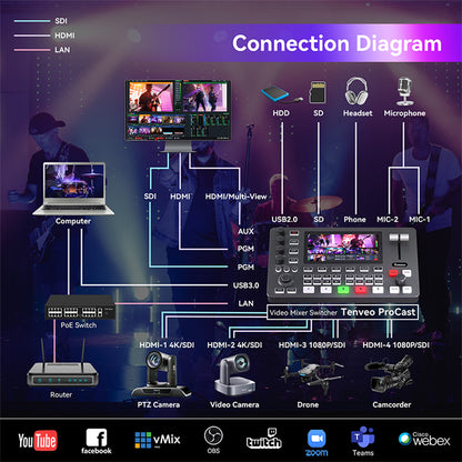 Tenveo TEVO-PC500 4K 60FPS 5.5" Screen Multi-Camera Broadcast Control Keyboard Video Mixer Switcher