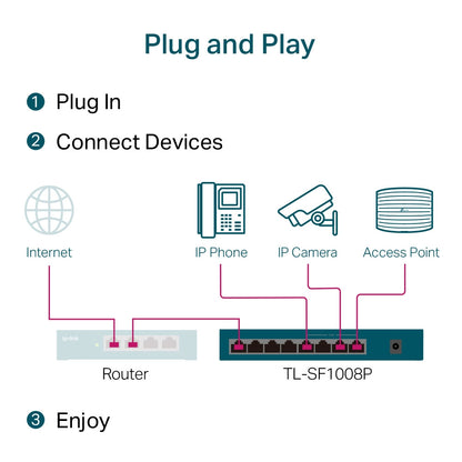 TP-Link TL-SF1008P 8-Port 10/100Mbps Unmaged Desktop Network Switch with 4 PoE+ Ports, RJ45 Hub with Auto Recovery Feature, Plug-and-Play Operation, Fanless Design and Intelligent Power Magement | TPLINK TP LINK