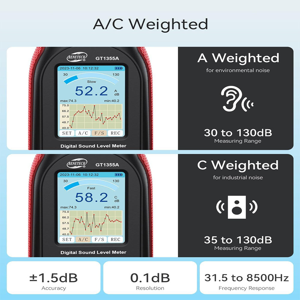 Benetech GT1355A / GT1355B Digital Sound Noise Decibel Level Meter (30-130 dB) with LCD Screen, Record, Visual Alarm, A/C Weighted, and Rechargeable Battery