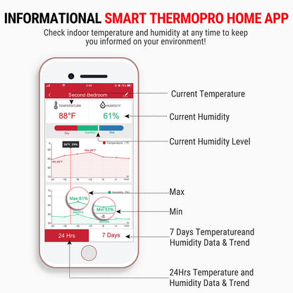 ThermoPro TP90 WiFi Thermometer Hygrometer Smart Indoor Temperature & Humidity Monitor with App Alerts, Large Backlit Display, AC Powered, No Range Limit, Alexa Enabled for Indoor Houses, Bedroom, Bathroom & Living Room