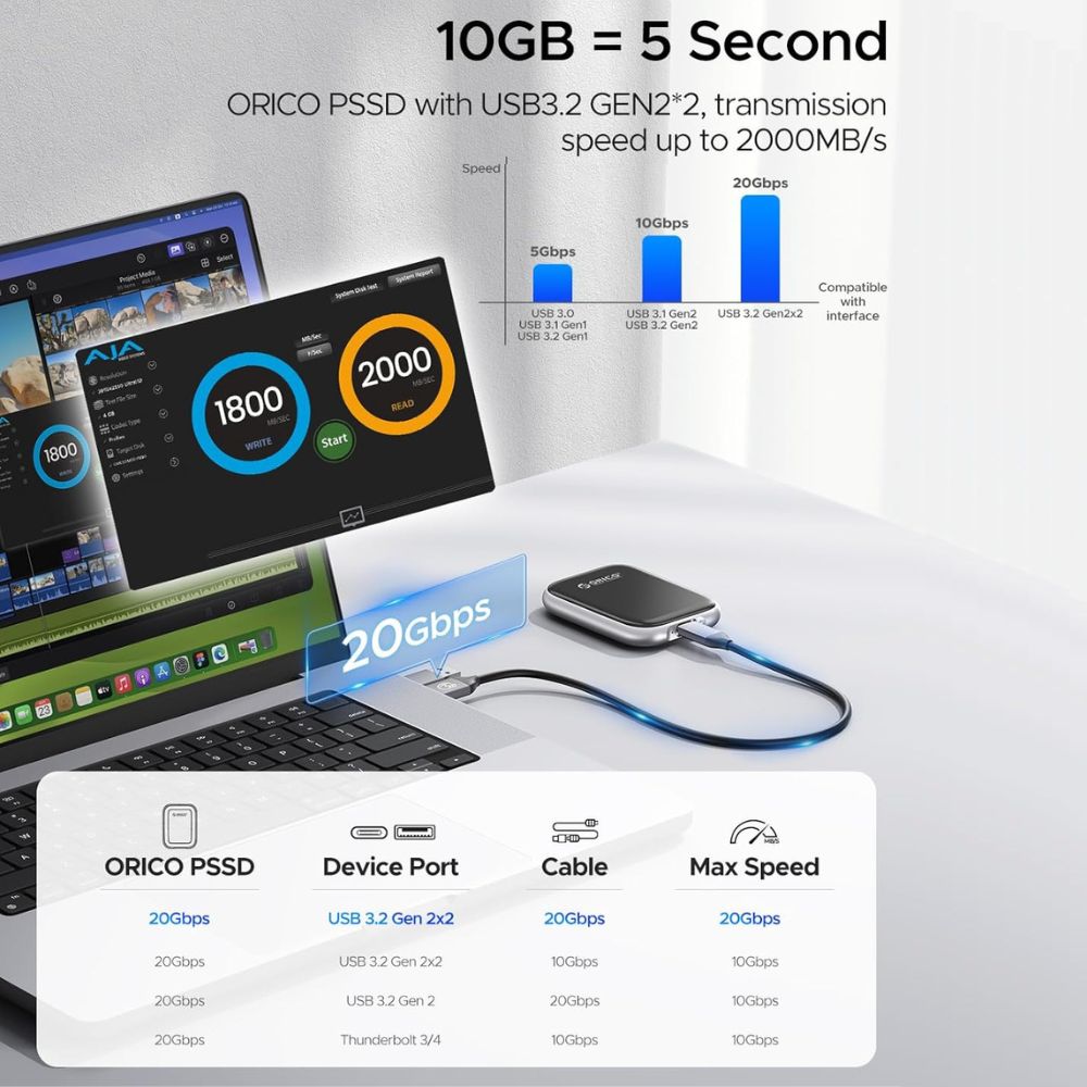 ORICO A20 2TB 20GBPS High-Speed Portable External SSD Data Storage & Back-Up Solution Drive with USB 3.2 Gen2x2 Type C Port Interface & 2-in-1 USB C to USB C/A Data Cable for Desktop Computers & Laptops (Windows, macOS & Linux)