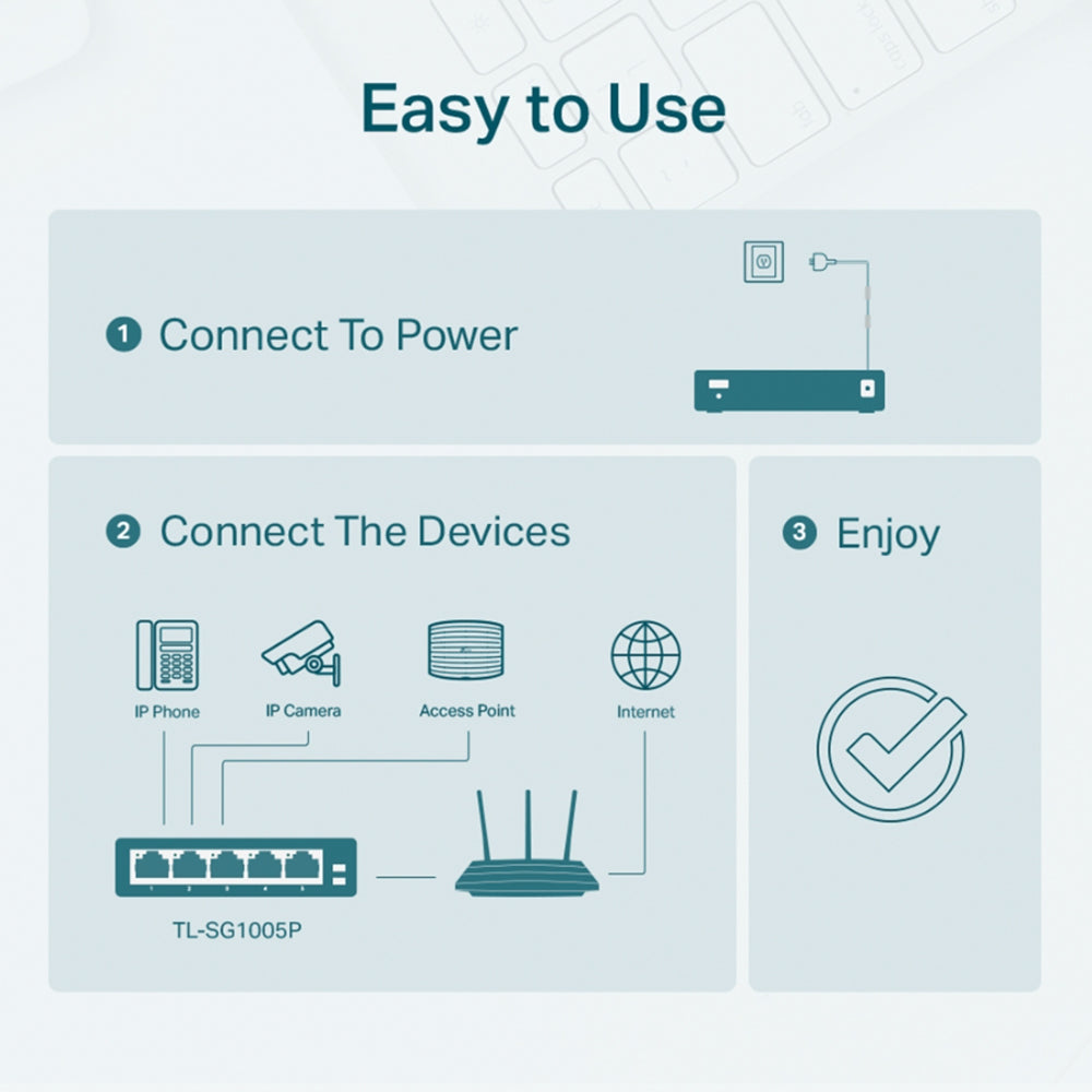TP-Link 5 Port Gigabit Desktop PoE+ RJ45 High-Power Network Switch Hub Plug and Play with up to 250m Data and Power Transmissian via Extend Mode | TL-SG1005P