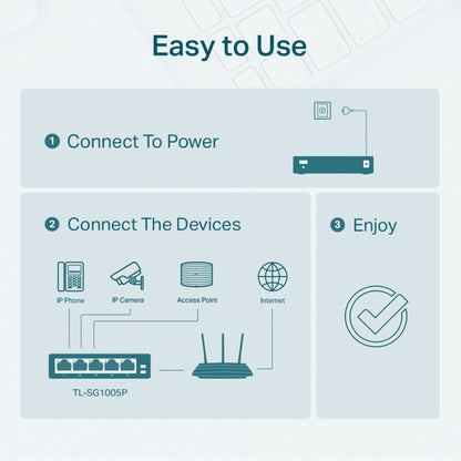 TP-Link 5 Port Gigabit Desktop PoE+ RJ45 High-Power Network Switch Hub Plug and Play with up to 250m Data and Power Transmissian via Extend Mode | TL-SG1005P