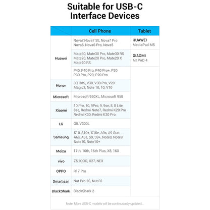 Vention Right Angle Type-C Male to USB 2.0-A Male Nickel Plated Braided 3A Fast Charging Cable with 480Mbps Transfer Speed for Smartphones | COEH