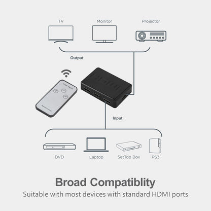 [CLEARANCE] ArgoX HDSW3-N HDMI Switcher 3x1 with 4K 60Hz, IR Remote Control, Supports HDMI2.0, 3D, HDR, 3Gbps Data Rate and TMDS Clock, 24/30/36bit Deep Color, and AWG26 HDMI Cable for DVD Players, PS4, HD Players, Set Top Boxes