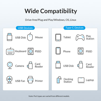 [CLEARANCE] ORICO 4 Port USB 3.0 Type C Data Hub with 5Gbps USB-C 3.0 Input, 2.5Gbps Ethernet, 5Gbps USB-A 3.0 Output for Windows 8/10, macOS, Linux | PW3UR25-C3-015