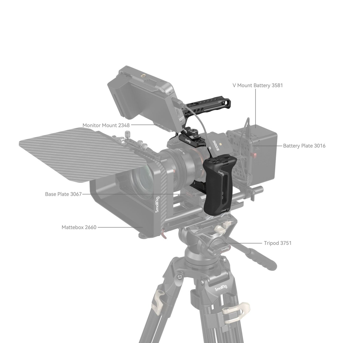 SmallRig Professional Camera Cage Kit for Sony A7 IV and A7S III (Cage, HDMI Cable Clamp, Top & Side Handle) | 3669C