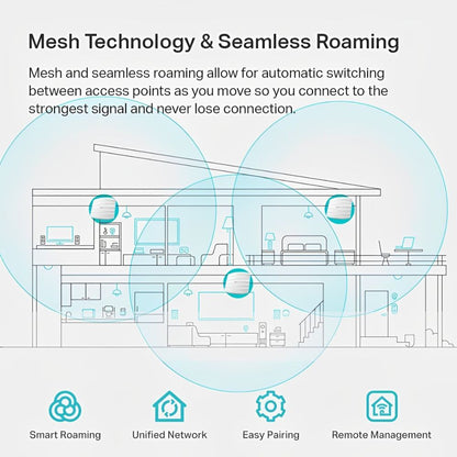 TP-Link Omada EAP245 AC1750 Wireless Dual Band Gigabit Ceiling Mount WIFI Access Point with 2.4Ghz / 5Ghz, 1750Mbps Max Speeds, Long Range Coverage, Seamless Roaming and Centralized Magement for Cloud Platform