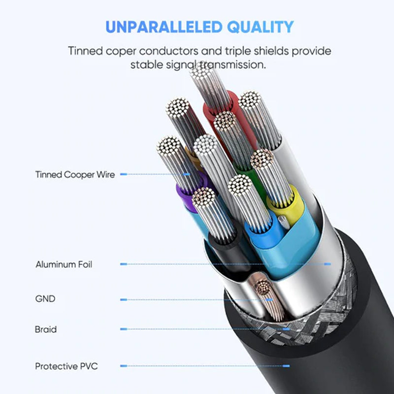 UGREEN 15W 3A USB C to Micro B 3.0 Fast Charging & Data Sync Cable (1 Meter) with Up to 5Gbps Transfer Rate, Multi-Layer Shielding for MacBook, PC, Desktop Computer, Laptop, Tablet, Camera, External Hard Disk Drive, Portable SSD | 20103