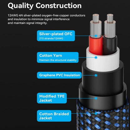 Vention Dual Ba Plug Cotton Braided Professiol Speaker Cable (Hi-Fi) with Male to Male Gold Plated Connectors and Triple Interl Shielding for Audio Equipment and Sound Systems Receivers Amplifiers Loudspeakers and more