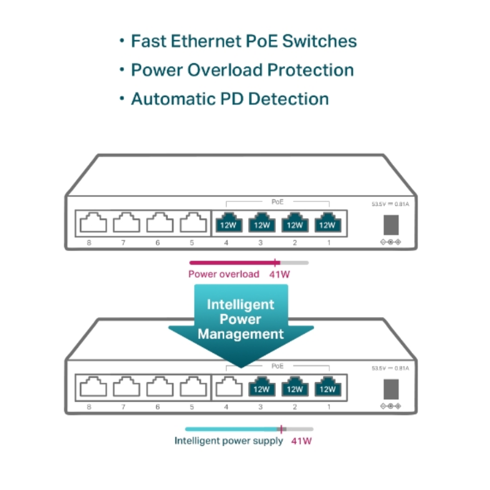 TP-Link TL-SF1008LP 8-Port 10/100Mbps + 4-Port PoE Desktop Switch