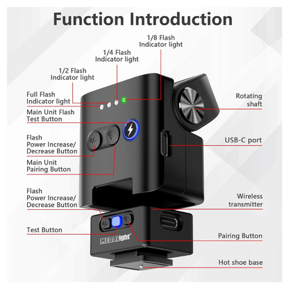 MEDALIGHT F2 Mini Camera Flash, 2.4GHz Wireless Off-Camera Light for Canon, Sony, Nikon, Fuji, Ricoh & Other Digital Cameras, Hot Shoe Mount, 10m Remote Control, Pivoting Angle, Rechargeable Li-Ion Battery & USB-C Charging for Photography