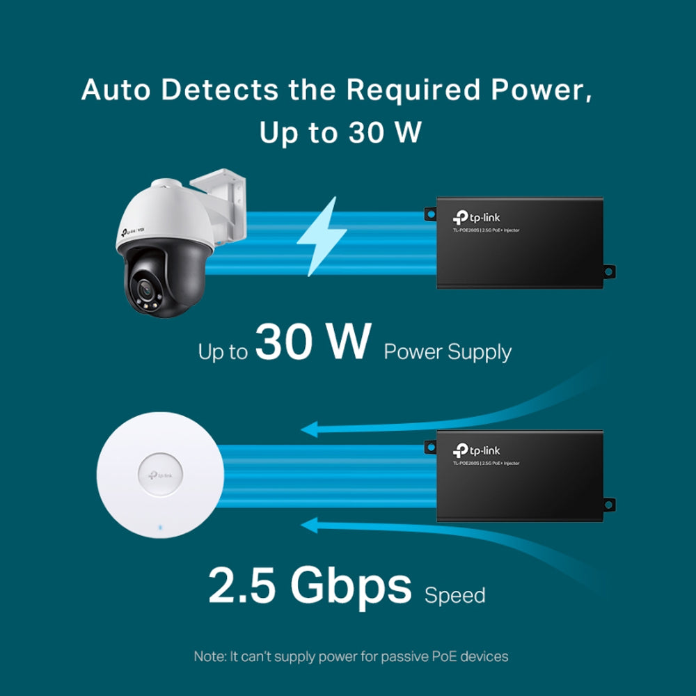 TP-Link OMADA 2 Port 2.5G PoE+ Ethernet Network Injector with Integrated Power Supply, Wall Mountable and Plug & Play for Networking | POE260S