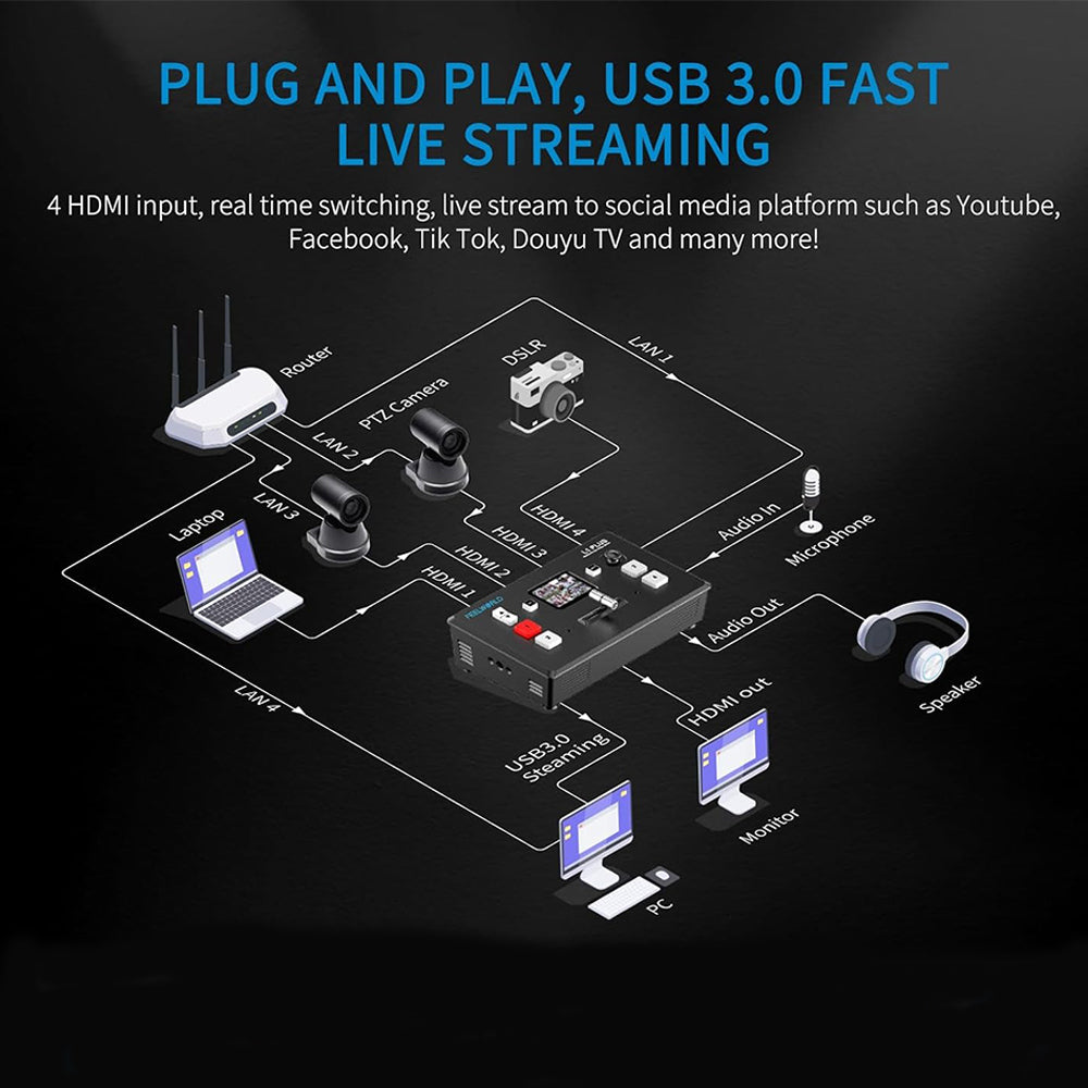 FEELWORLD L1 PLUS Multi-Camera Video Mixer Switcher with 4 HDMI Inputs, 4K 60Hz Support, 2" Touch Screen, PTZ Camera Joystick Control, USB 3.0 Interface, Audio Port, and RJ45 LAN Connection for  Live Streaming, Broadcast, and Conferencing