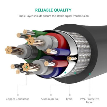 [CLEARANCE] UGREEN 1080P VGA Male to Male Gold-Plated Video Cable for LCD and LED Monitors with Mirror Mode (15M) | 11634