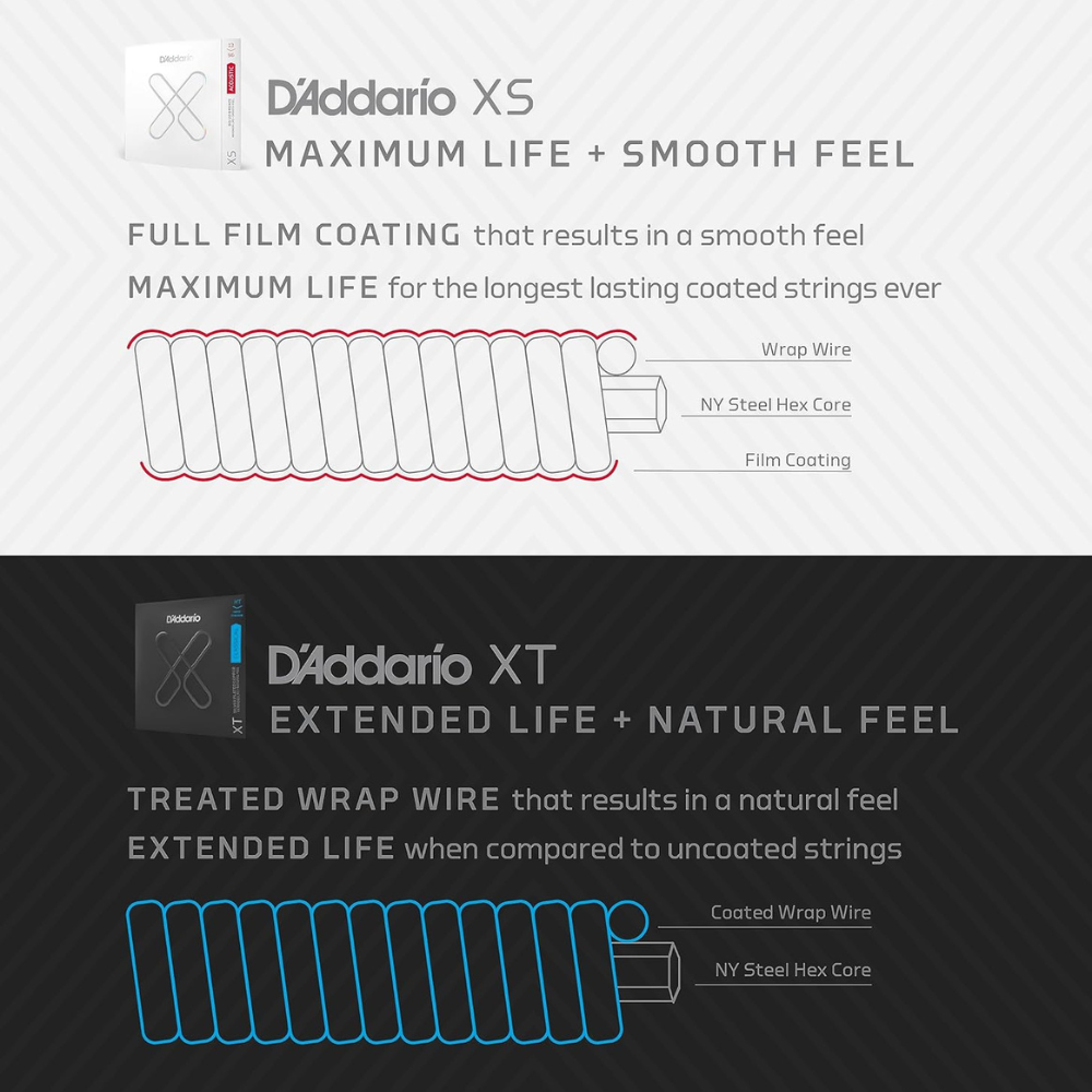 D'Addario XTE1149 Electric Guitar Strings, XT Nickel Coated, Corrosion-Resistant, Medium Gauge 11-49, 6-String Set, Pack of 1