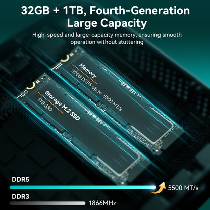 LeaderHub AD8 Mini PC with AMD Ryzen 7 H 255 32GB LPDDR5X 1TB Gen4 SSD Dual 2.5GbE Wi-Fi 6 4K Display