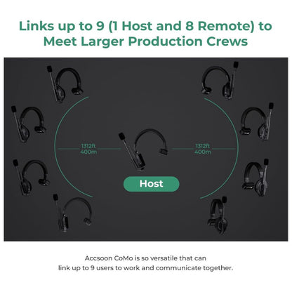 Accsoon CoMo HOST / REMOTE Wireless Intercom Over Ear Headset with Flip-to-Mute Interchangeable Microphone w/ 1300ft Max Operatiol Range, 2320mAh 10Hrs Battery Life, Multi Remote / Slave Links for Audio and Studio Production Equipment