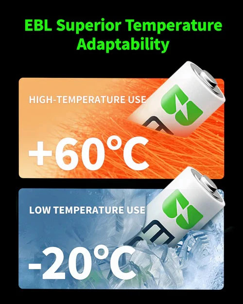 EBL LN-8122 1.2V AAA 1100mAh High Power Rechargeable Battery with Included Carrying Case for Portable and Emergency Electronics (Pack of 4)