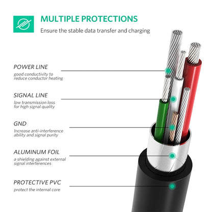 UGREEN USB-C to Mini USB Male to Male (1m) Thunderbolt 3 Data Sync Type C Cable for MacBook 2015/2016, iMac Pro, 2016 MacBook Pro and Chromebook Pixel to MP3 Players, Dash Cams, Action Camera & Digital Cameras | 50445