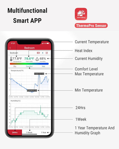 ThermoPro TP359 Bluetooth Hygrometer Thermometer 260FT Wireless Indoor Temperature & Humidity Monitor with App Alerts, Data Storage & Backlit Display for Greenhouse, Living Room, Bath Room and Bed Room
