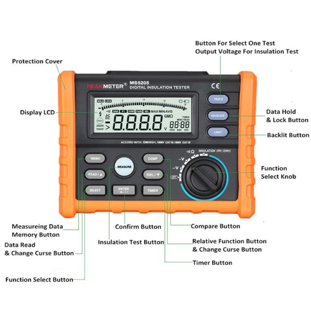 [CLEARANCE] PeakMeter MS5205 Analog and Digital 2500V Insulation Resistance Tester megger meter 0.01~100G Ohm with Multimeter