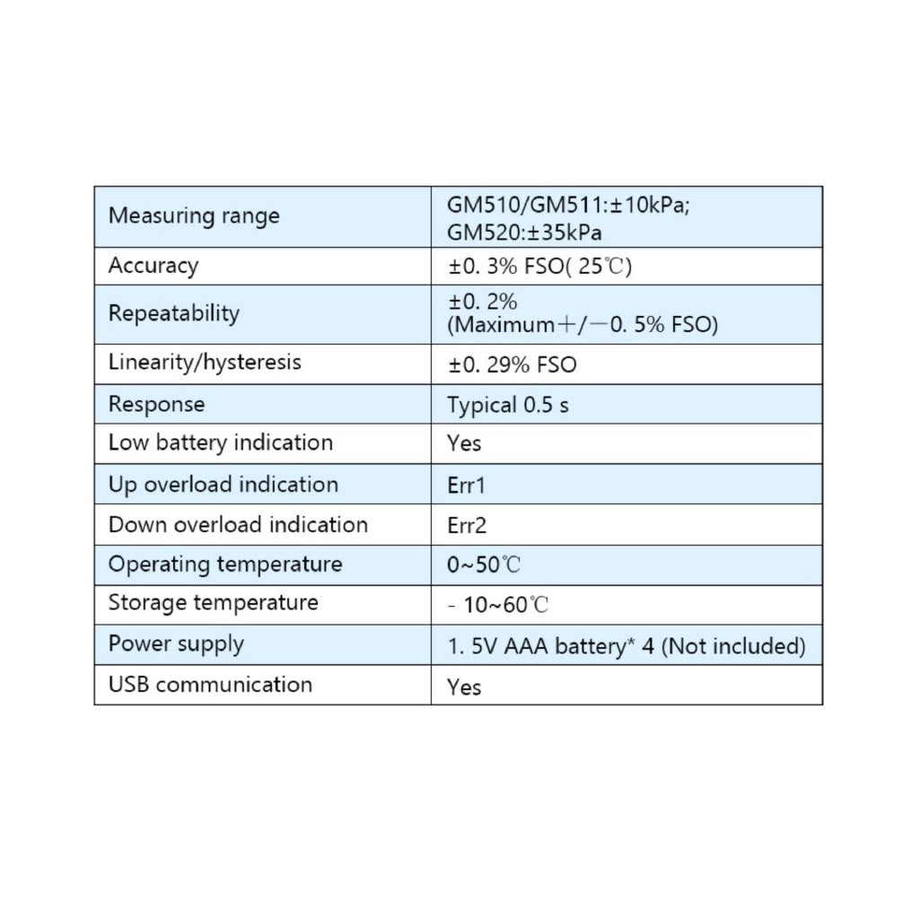 [CLEARANCE] Benetech GM510 Portable Digital LCD display Pressure manometer 50KPa Pressure differential manometer Pressure Gauge   JG Superstore