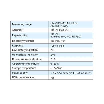 [CLEARANCE] Benetech GM510 Portable Digital LCD display Pressure manometer 50KPa Pressure differential manometer Pressure Gauge   JG Superstore