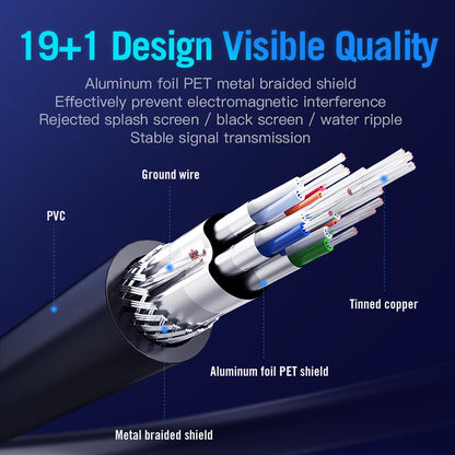 Vention FHD 4K 60Hz High-Speed HDMI Male to Male 5-Meters Gold-Plated Video Cable (AAGBJ) with 18Gbp Bandwidth Support, Mirror and Extended Mode for TV, Monitors, PC, Laptops