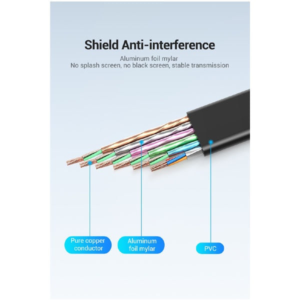 Vention HDMI 2.0 Male to Male Flat Copper Core Cable with Gold Plated Contacts with ARC HDR 4K 3D UHD Resolution Support for PC and Home Display (5M) | (AAKBJ)