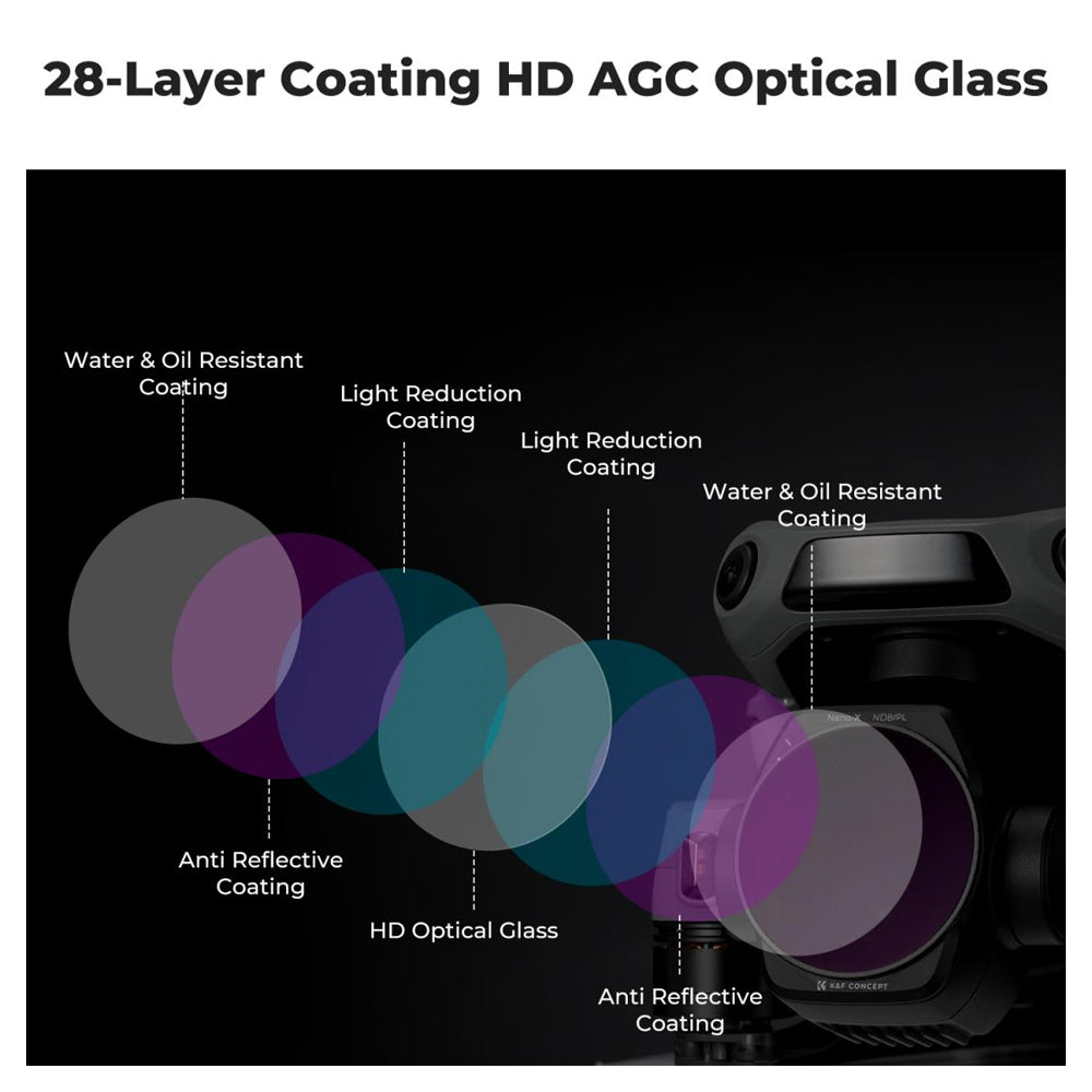 K&F Concept Nano-X Series ND8 16 32 64 Neutral Density + CPL Circular Polarizer Lens Filter for DJI AIR 3S Drone with Reduced Glare, 28 Multi Layer Coated AGC Optical Glass, Water, Dust and Scratch Resistant