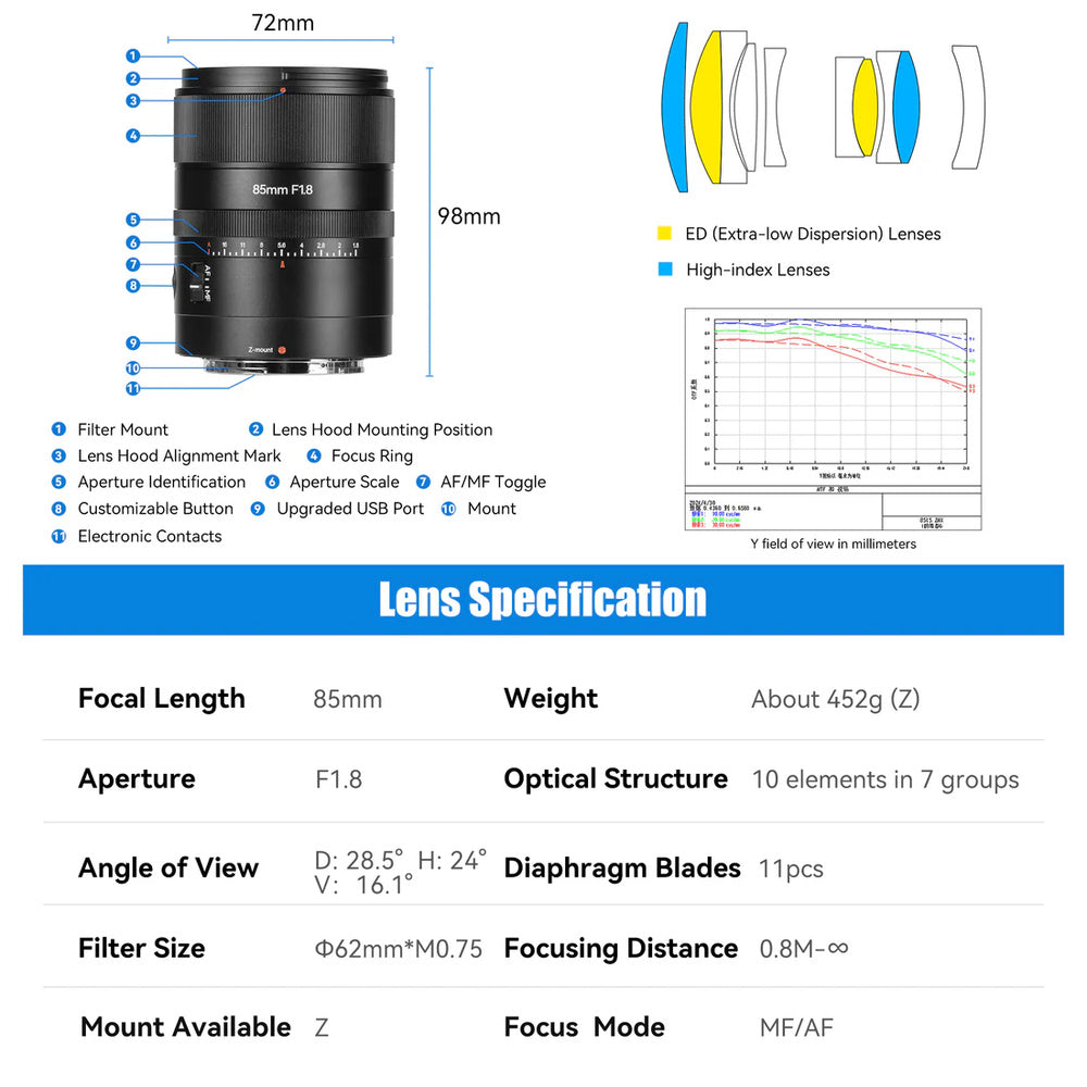 7Artisans 85mm F/1.8 STM Full Frame Format Nikon Z Mount Fast Aperture Portrait Prime Lens AF Autofocus for Mirrorless Cameras