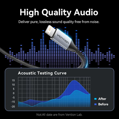 Vention 1-Meter L-Type PD Male to 3.5mm Male Jack Audio Cable with DAC Adapter Cotton Braided Aluminum Alloy Type for Laptops, Headphones, Car Stereo, Smartphones & Speakers