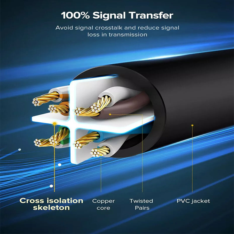 UGREEN CAT6 UTP LAN Ethernet Cable 1000 Mbps Gigabit RJ45 Patch Network Router Cord (40M, 50M) | 20169 20170