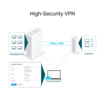 TP-Link Omada ER605W AC1350 Dual-Band Gigabit WiFi Gateway Route