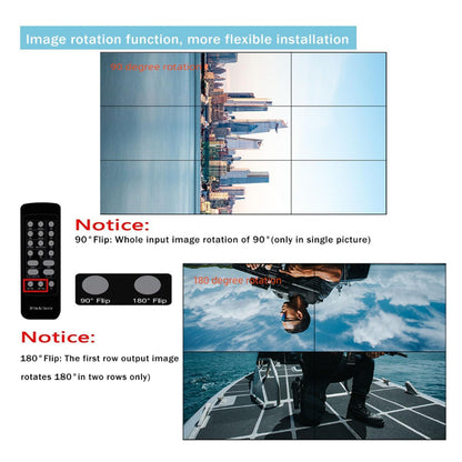 ArgoX 5x9 4K 60Hz HDMI / DP DisplayPort Display Wall Controller with Pass Through, 3D Video Support, Input Source Splicing, and Included Remote Control | HDVW03