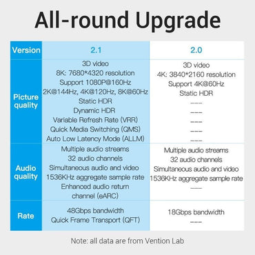 Vention 10 meters 8K UHD HDMI 2.1 Male to Male Video Cable with Ethernet 48Gbps Ultra High-Speed Bandwidth for PC, Laptop, Desktop Computer, TV, Monitor, Projector | AANBL