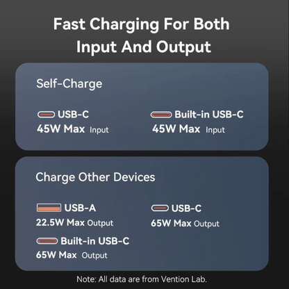 Vention 20000mAh 65W Fast Charging Power Bank with Built-in Cable, Lanyard Design, LED Digital Battery Display and Up to 3 Devicess