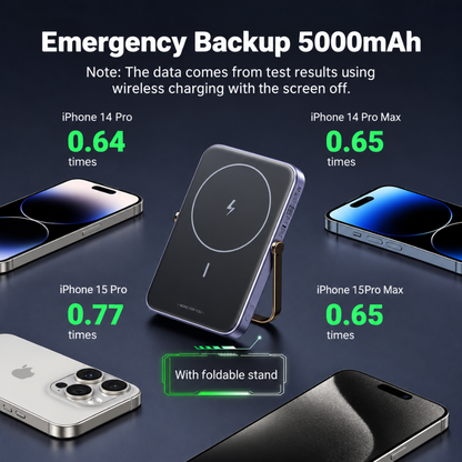UGREEN Uno 5000mAh Magnetic Wireless Power Bank, 7.5W Wireless, 20W USB-C PD, TFT Display | PB571