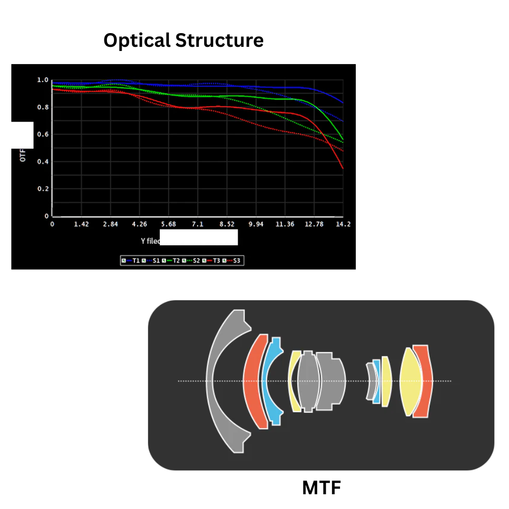 7Artisans 10mm F2.8 APS-C Autofocus Ultra Wide Angle Lens for Fujifilm X / Sony E Mirrorless Camera