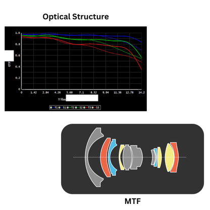 7Artisans 10mm F2.8 APS-C Autofocus Ultra Wide Angle Lens for Fujifilm X / Sony E Mirrorless Camera