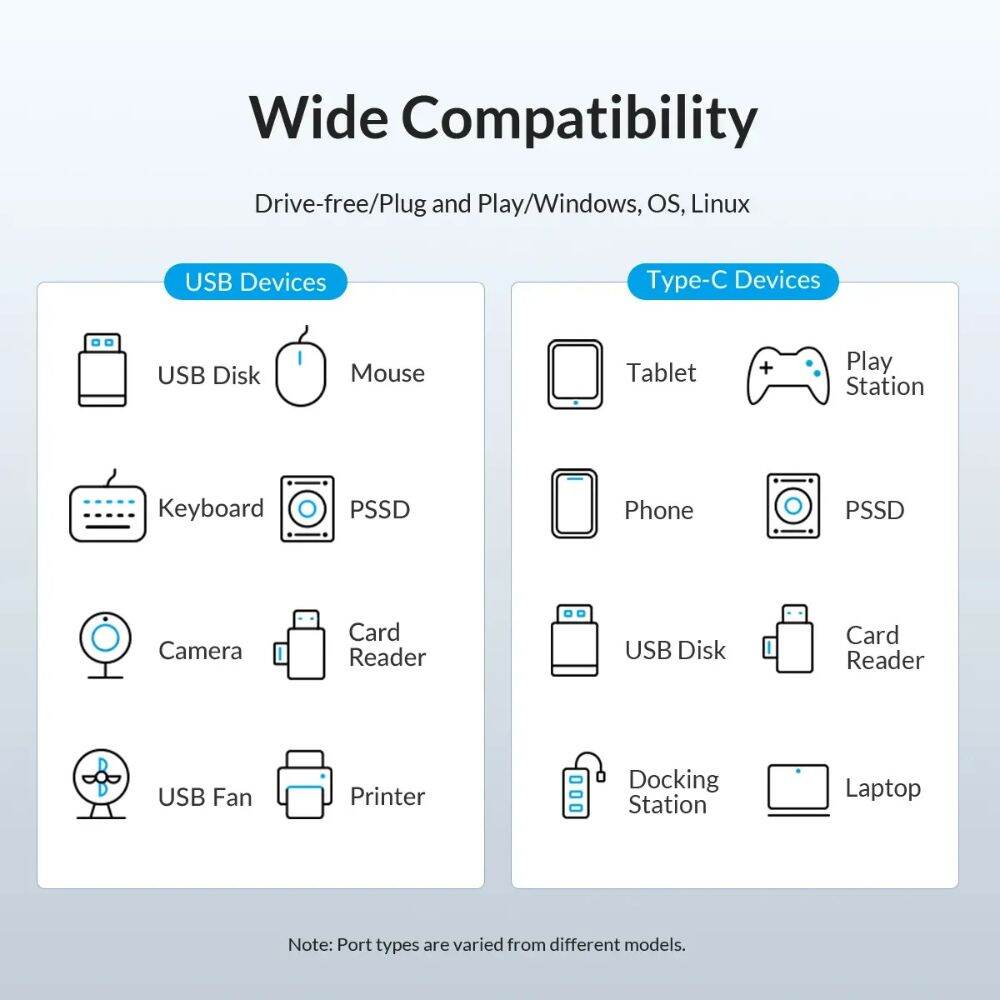 [CLEARANCE] ORICO 3-in-1 USB 3.0 Type C Data Hub with 5Gbps USB-C 3.0 Input, 1000Mbps Ethernet, 5Gbps USB-A 3.0 Output for Windows 8/10, macOS, Linux | PWCUR-C3-05