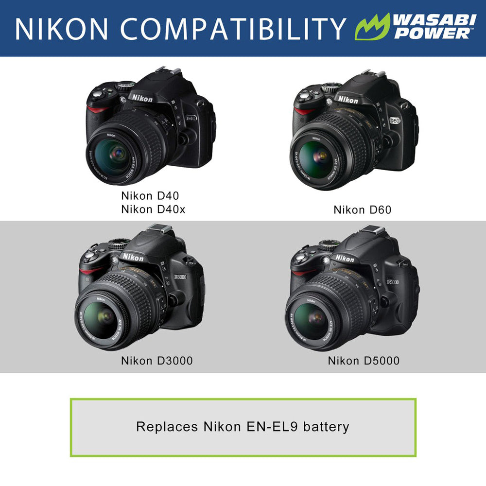 Wasabi Power Battery ENEL9 (2-Pack) and Charger for Nikon EN-EL9 and Nikon D40, D40x, D60, D3000, D5000