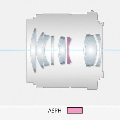 Panasonic Lumix G 42.5mm f/1.7 ASPH. POWER O.I.S. Lens