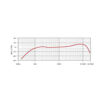 [CLEARANCE] RODE M1-S Handheld Cardioid Dymic Microphone