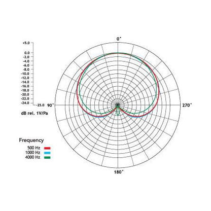 [CLEARANCE] RODE M1-S Handheld Cardioid Dymic Microphone