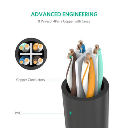 [CLEARANCE] UGREEN 5-Meter Cat6 FTP RJ45 Male to Female Ethernet Network Extention Cable with Up to 10 Gbps Data Transmission Speed | 11283